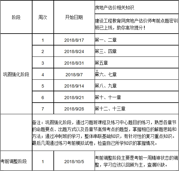 2018年房估相关知识冲刺学习计划表