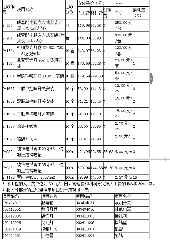 建设工程案例分析