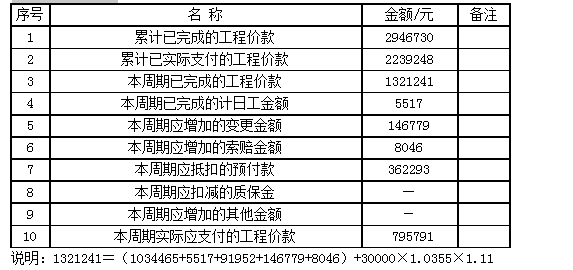 建设工程案例分析试题