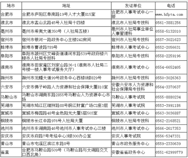 2018年安徽二级建造师证书领取时间