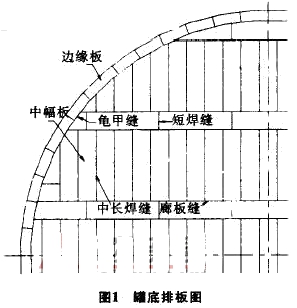 二级建造师考试机电工程知识点