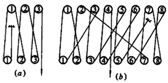 二级建造师考试机电工程知识点