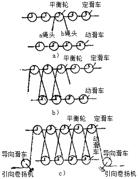 二级建造师考试机电工程知识点
