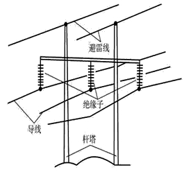 二级建造师考试机电工程知识点
