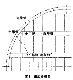 二级建造师考试机电工程知识点