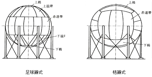二级建造师考试机电工程知识点