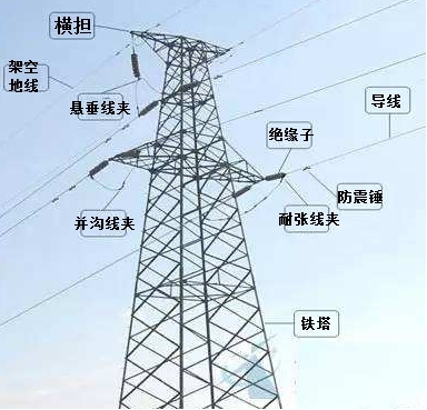 二级建造师考试机电工程知识点