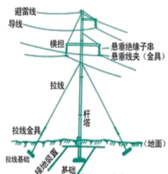 二级建造师考试机电工程知识点