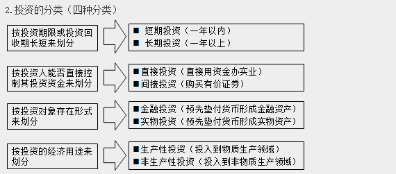 经营与管理考点