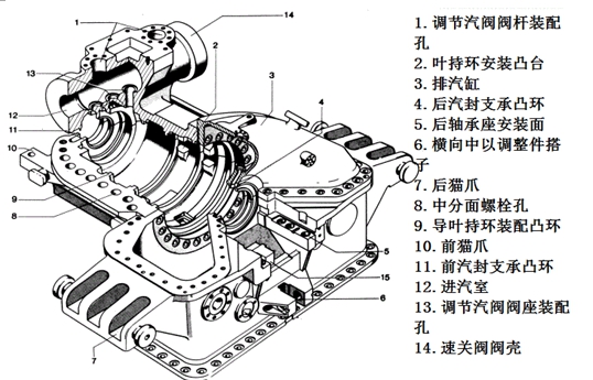 二级建造师考试机电工程知识点