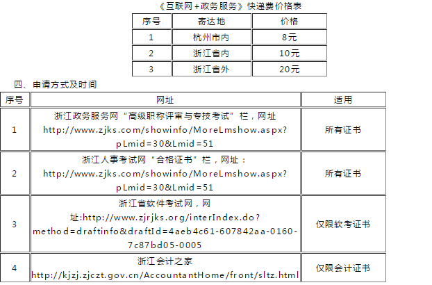 监理工程师证书领取