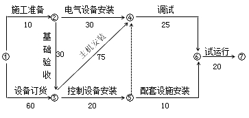 二级建造师机电工程