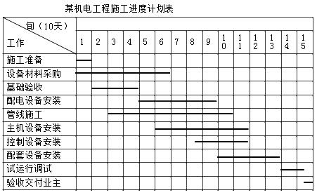 二级建造师机电工程