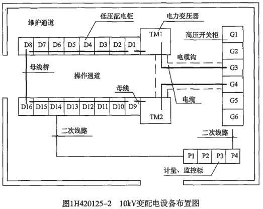 二建考试机电工程