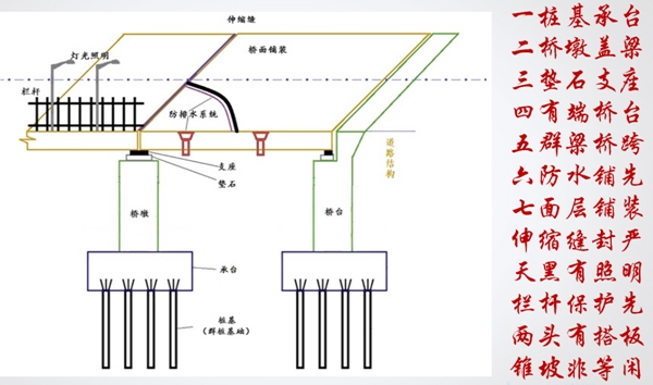 二级建造师市政实务报名条件