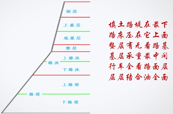 二级建造师市政实务报名条件