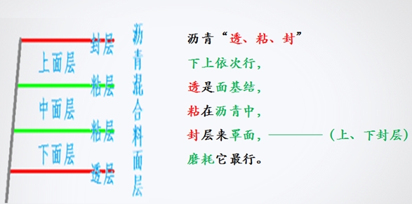 二级建造师市政实务报名条件