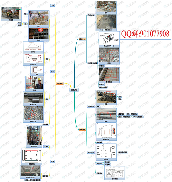 2019年二级建造师建筑实务通用案例免费直播