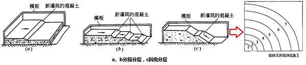 二级建造师实务核心知识点