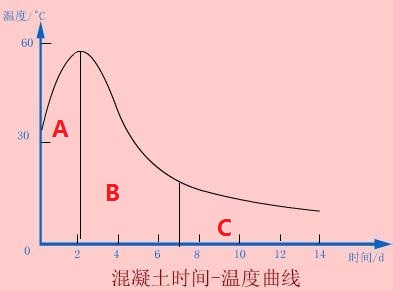 二级建造师实务核心知识点