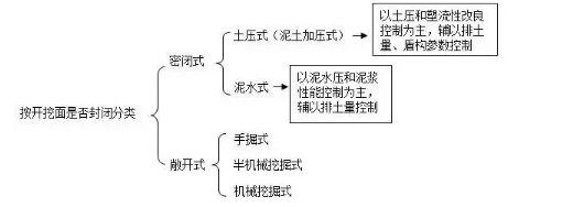 一级建造师考试市政工程重点