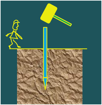 二级建造师考试：基坑验槽与局部不良地基处理方法