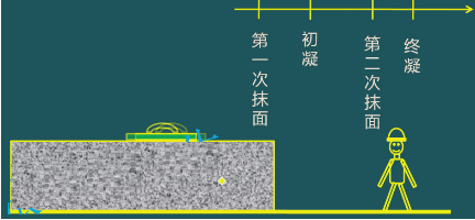 二级建造师考试：钢筋混凝土结构工程施工技术