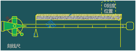 二级建造师考试：常用测量仪器的性能与应用