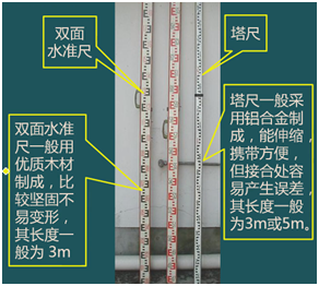 二级建造师考试：常用测量仪器的性能与应用