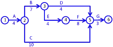二级建造师考试建筑工程施工进度管理：参数法及应用