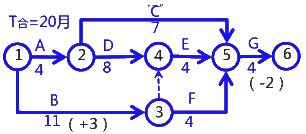 二级建造师考试建筑工程施工进度管理：计划的检查与调整
