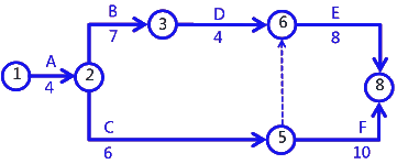 二级建造师考试建筑工程施工进度管理：参数法及应用