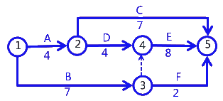 二级建造师考试建筑工程施工进度管理：计划的检查与调整