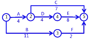 二级建造师考试建筑工程施工进度管理：计划的检查与调整