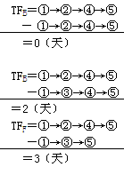 二级建造师考试建筑工程施工进度管理:网络计划方法