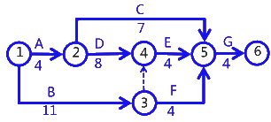 二级建造师考试建筑工程施工进度管理：计划的检查与调整