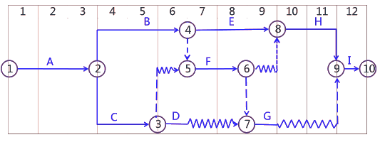 二级建造师考试建筑工程施工进度管理：计划的检查与调整