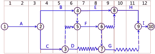 二级建造师考试建筑工程施工进度管理：计划的检查与调整
