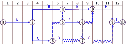 二级建造师考试建筑工程施工进度管理：计划的检查与调整