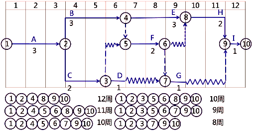 二级建造师考试建筑工程施工进度管理：计划的检查与调整