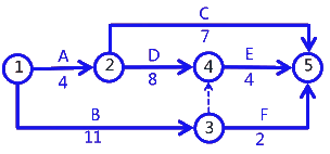二级建造师考试建筑工程施工进度管理：计划的检查与调整