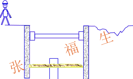 二级建造师考试建筑工程施工安全管理：基坑工程安全管理