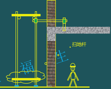二级建造师考试建筑工程施工安全管理：脚手架工程安全管理