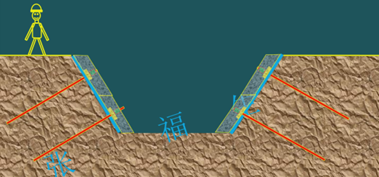二级建造师考试建筑工程施工安全管理：基坑工程安全管理