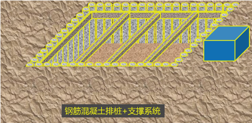 二级建造师考试建筑工程施工安全管理：基坑工程安全管理