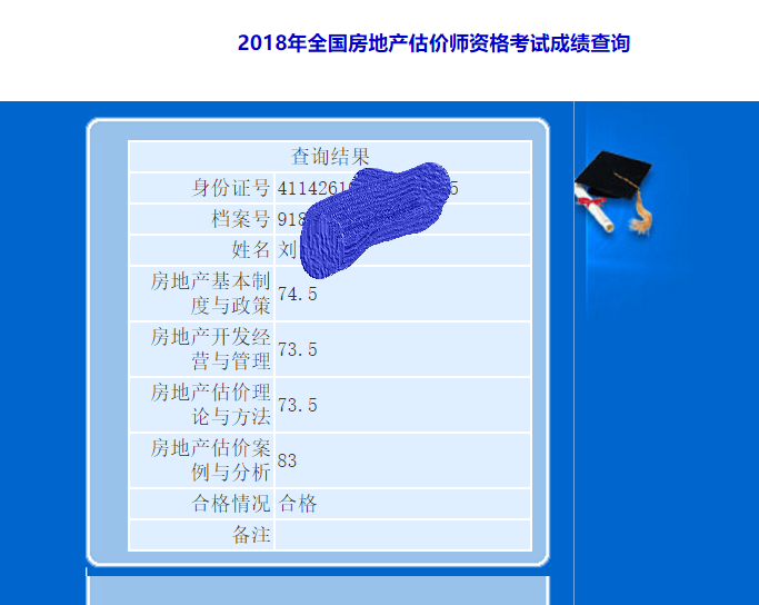 房地产估价师考试成绩