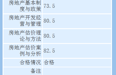 房地产估价师考试成绩