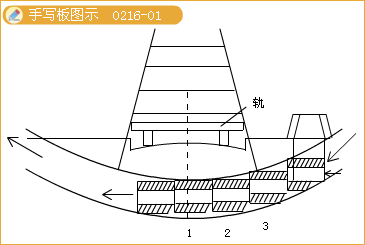 二级建造师考试市政实务知识点：箱涵顶进施工技术