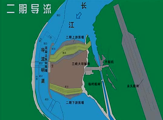 一级建造师考试施工导流方式知识点介绍