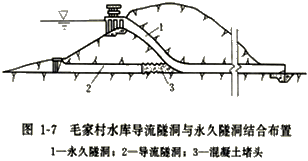 一级建造师考试施工导流方式知识点介绍